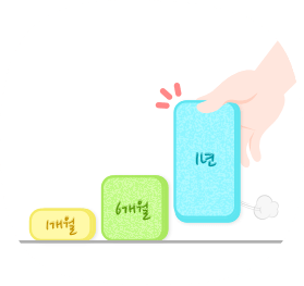 subscription