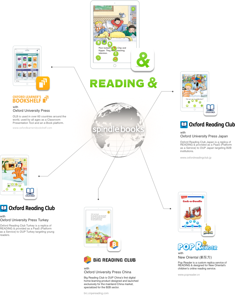 reading n