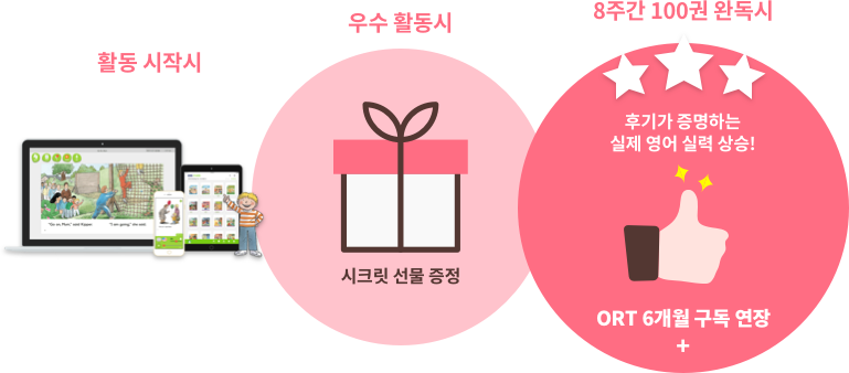 benefit
